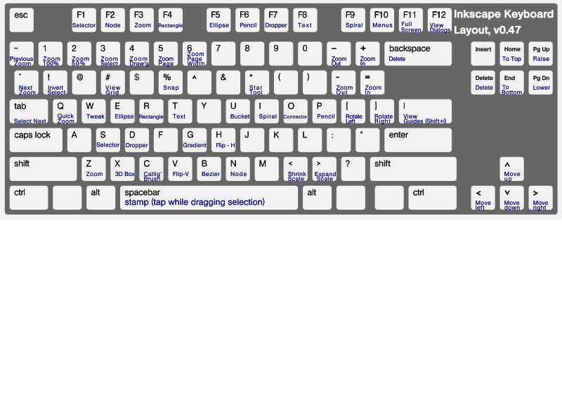 Inkscape-Keyboard-Layout